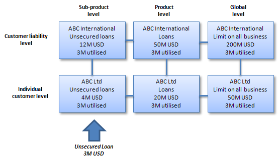 overview  of limit structure_110441.png